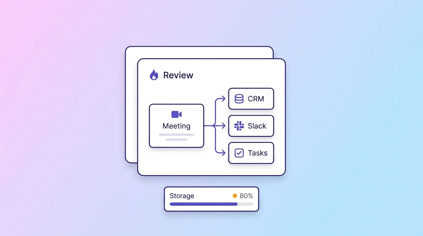 Fireflies.ai Review 2026: The Integration Powerhouse and Its Fine Print